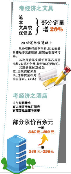 有商场保健品柜台销量增两成 有酒店考试期间价格涨百元 有商场保健品柜台销量增两成 有酒店考试期间价格涨百元