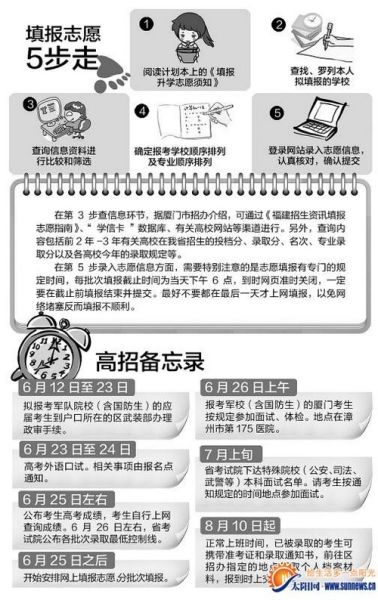 高招备忘录 高招备忘录