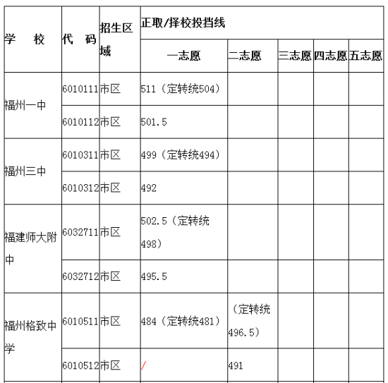 飞 飞