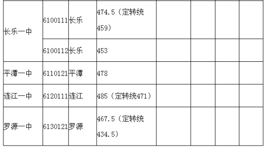 飞 飞