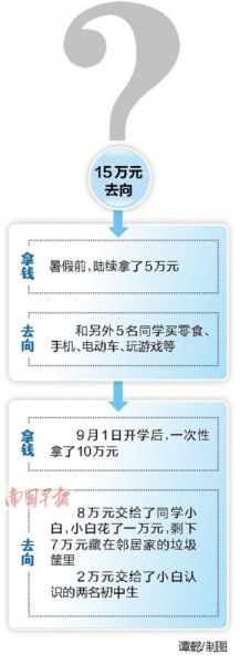10кҪ㻨Ǯ