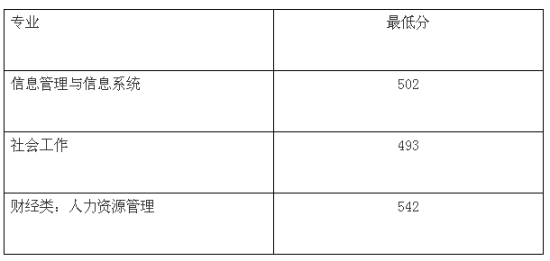 福建高职招考录取投档线 福建高职招考录取投档线