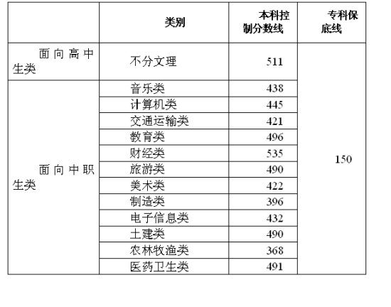 2015긣ʡְп¼ȡƷ߳¯
