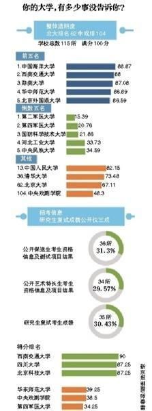 北大清华人大未进前10 北大清华人大未进前10