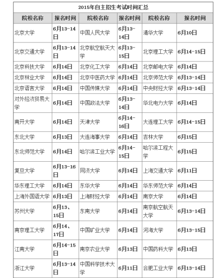 2015年高校自主招生考试时间汇总 2015年高校自主招生考试时间汇总