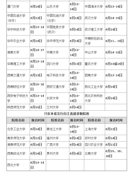 2015年高校自主招生考试时间汇总 2015年高校自主招生考试时间汇总