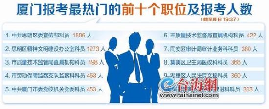 福建招4282名公务员 福建招4282名公务员