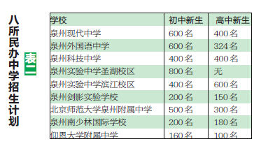 表二 表二