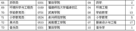 2015年专升本征求志愿 2015年专升本征求志愿