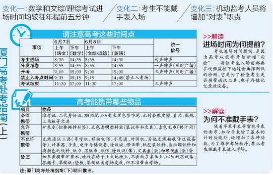 今年福建高考有三大变化 今年福建高考有三大变化