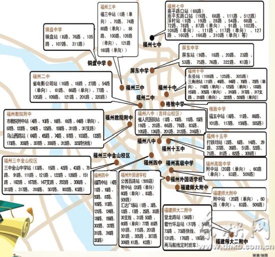 福州市区16个考点公交线路图 福州市区16个考点公交线路图