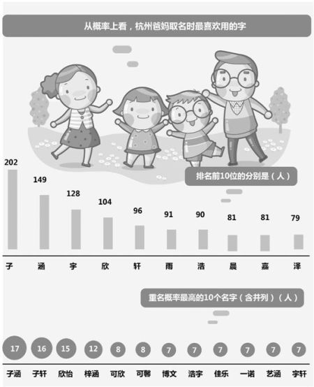 小学新生“霸气侧漏” 爸妈取名“谢祖隆恩” 小学新生“霸气侧漏” 爸妈取名“谢祖隆恩”