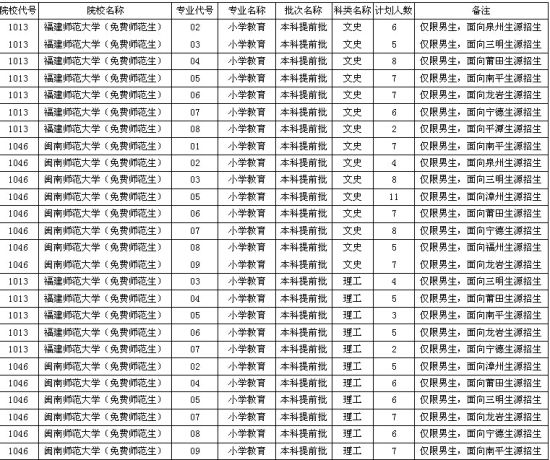 免费师范男生17日填报 免费师范男生17日填报
