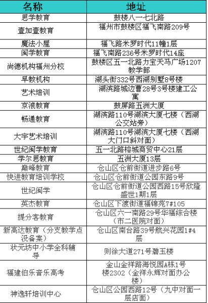 榕城曝光48家无证办学机构 榕城曝光48家无证办学机构