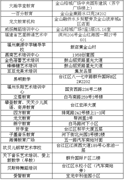 榕城曝光48家无证办学机构 榕城曝光48家无证办学机构