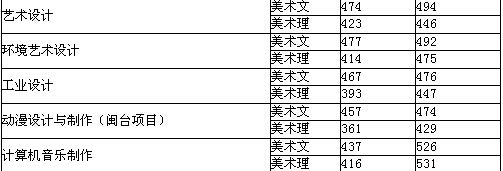 0 0