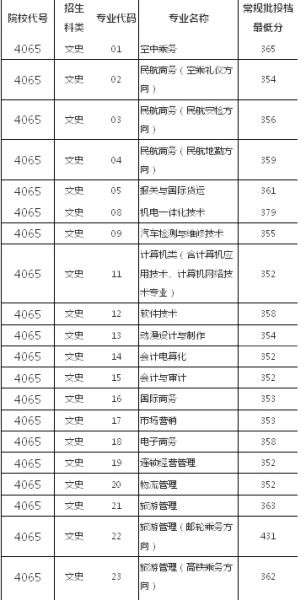 厦门华天涉外职业技术学院 厦门华天涉外职业技术学院