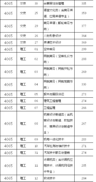 厦门华天涉外职业技术学院 厦门华天涉外职业技术学院