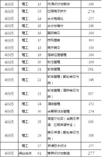 厦门华天涉外职业技术学院 厦门华天涉外职业技术学院