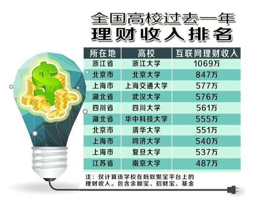 《2015年大学生理财报告》 《2015年大学生理财报告》