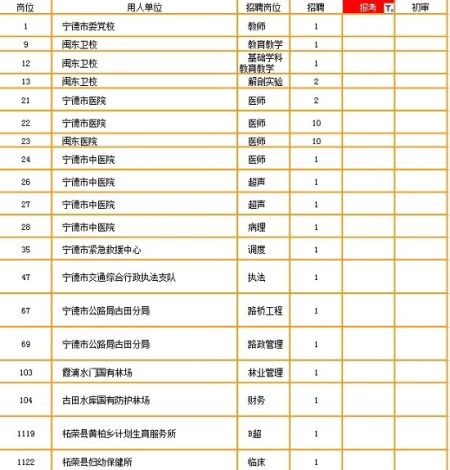 图为部分仍无人报考的岗位。 图为部分仍无人报考的岗位。