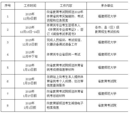 016年福建省体育省统考工作日程表 016年福建省体育省统考工作日程表