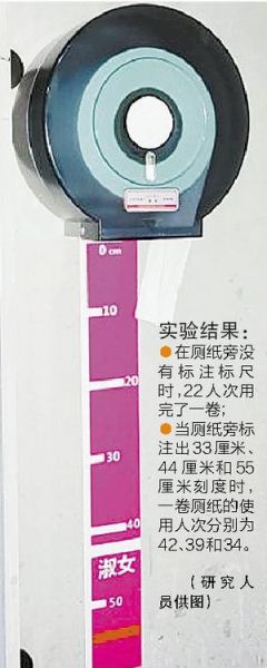 实验第一步:问卷调查 实验第一步:问卷调查