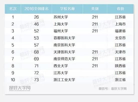 国内最好的十所地方大学 国内最好的十所地方大学