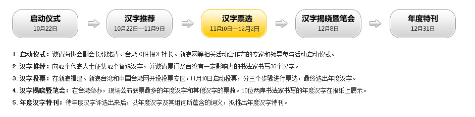 数据标题文字1