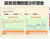 政务微博数据分析报告产品介绍