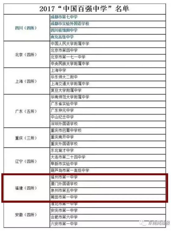 这个名单含金量那叫一个高啊,被称为“中国中学最高荣誉”可不是虚名!