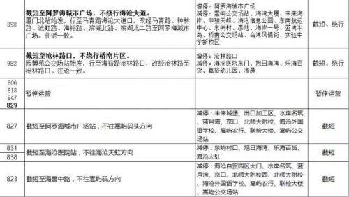 重要交通出行消息,一定要火速扩散,切记相互提醒。(海峡导报记者 骆余民)