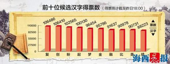 【投票方式】